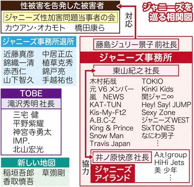 鉄腕！DASH！！「岸くんどうなるの？」混迷の相関図を見ると、