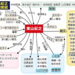東山紀之の相関図を見て、容易ではないなという･･･