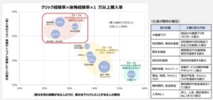 モニター:ネット広告に騙されやすい20代男性!消費者庁が注意喚起!