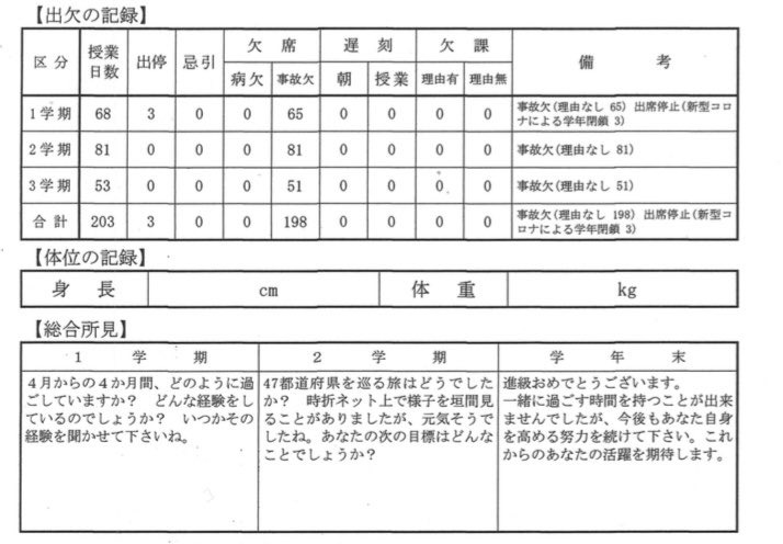 ゆたぼん、中学2年の通知表公開だってー