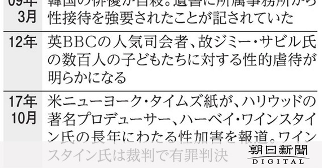 【暴露】ジャニーズだけではない【芸能界の闇】「売れたいなら肉体関係を･･･」