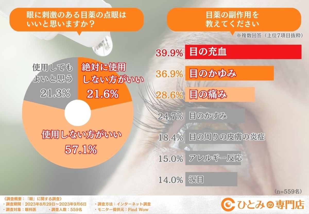 やばいって！！目薬「ひんやりスッキリしたやつ」眼科医の8割が、