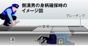 側溝になってスカート内のぞき「道になりたい」側溝男がまた盗撮逮捕!!!!!