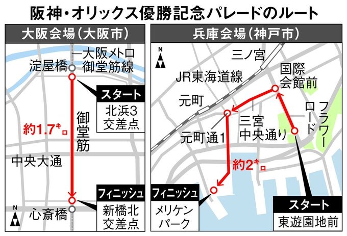 11/23の阪神・オリックス優勝パレード「黄信号」か･･････････