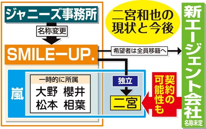 「ジャにのちゃんねる」ひさかたぶり！！二宮和也が独立後の心境語る、