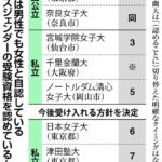 「性自認は女性」入学資格、なりすまし懸念は！？女子大５校に、