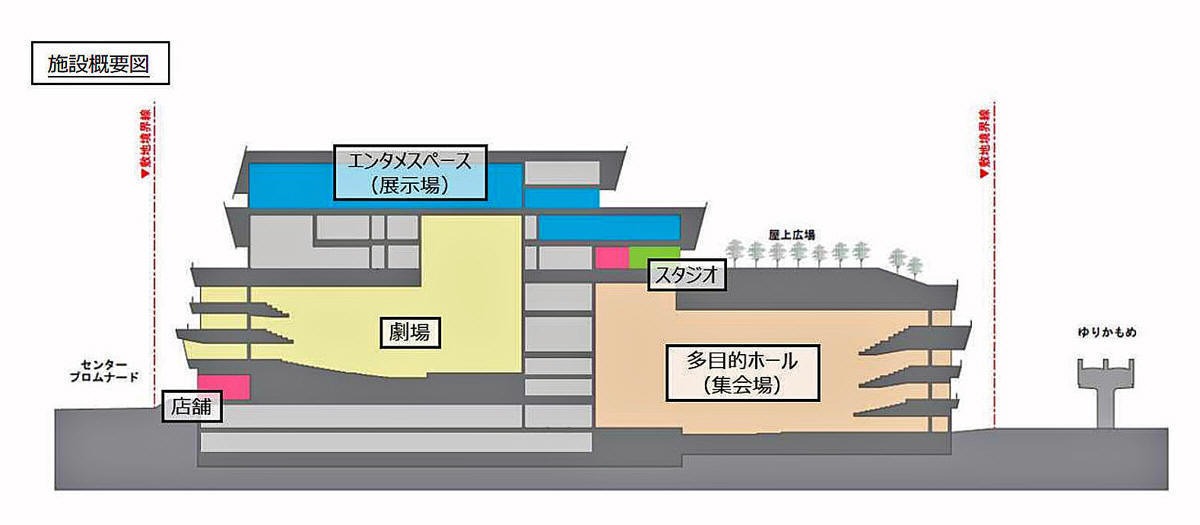 極秘、お台場ジャニーズ劇場建設を強行！！！！！