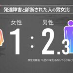 「女性の発達障害」医師も、親も、周囲も、