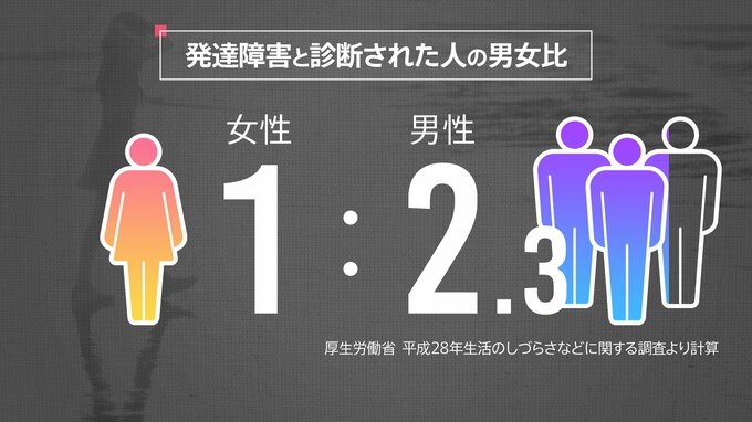 「女性の発達障害」医師も、親も、周囲も、