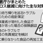 外食で食べ残し、持ち帰りを指針策定で、