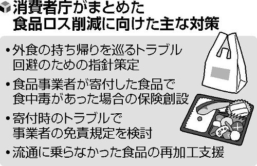 外食で食べ残し、持ち帰りを指針策定で、