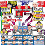 お笑い界の勢力図が激変するか…