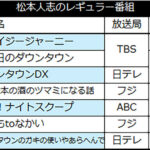 浮上する3人の名前！！　松本人志の代役を、