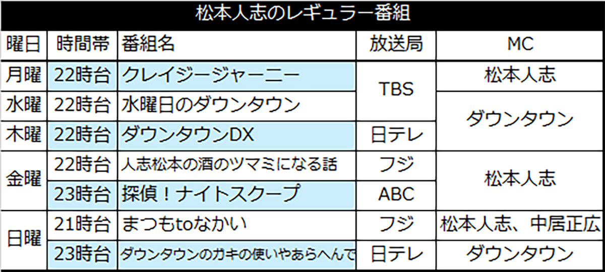 浮上する3人の名前！！　松本人志の代役を、